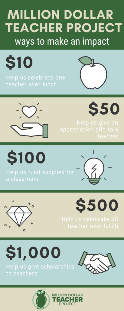 Donation-1